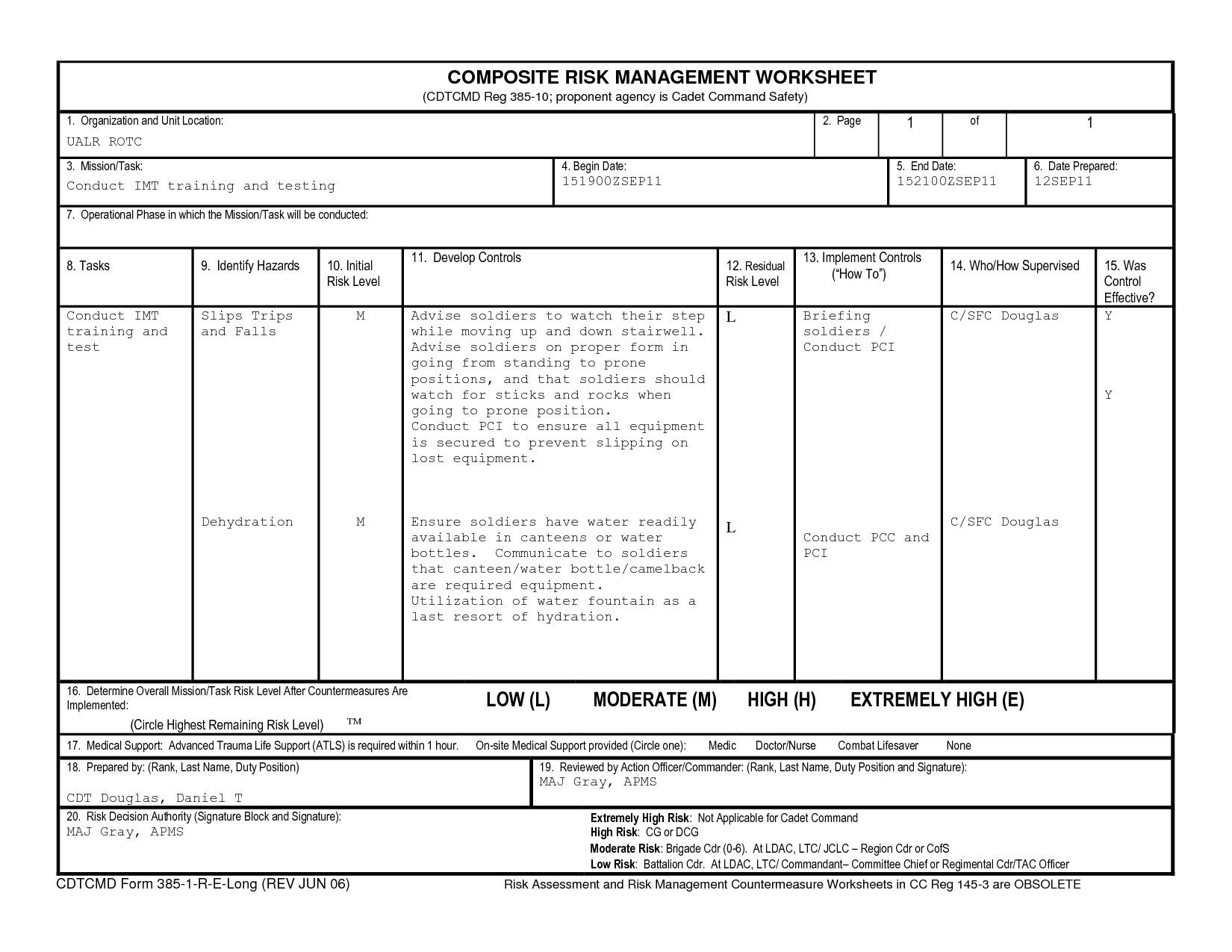 10 Composite Risk Management Examples That Work