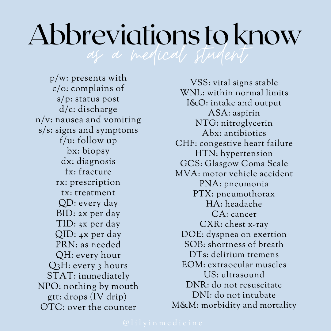 10+ Essential Daily Medical Abbreviations To Know