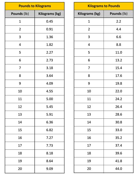 10 Kg To Pounds Made Easy