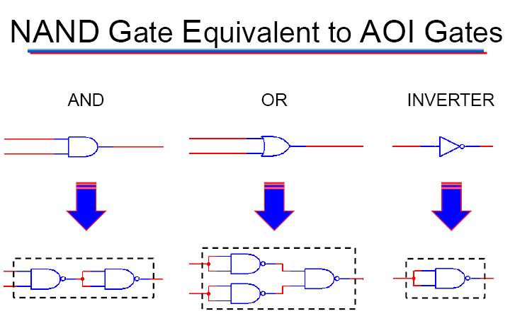 10 Nand To And Hacks For Easier Conversion