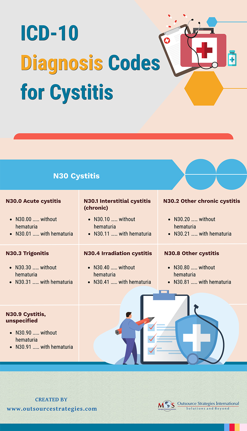 10 Ovarian Cyst Icd 10 Codes For Easy Diagnosis