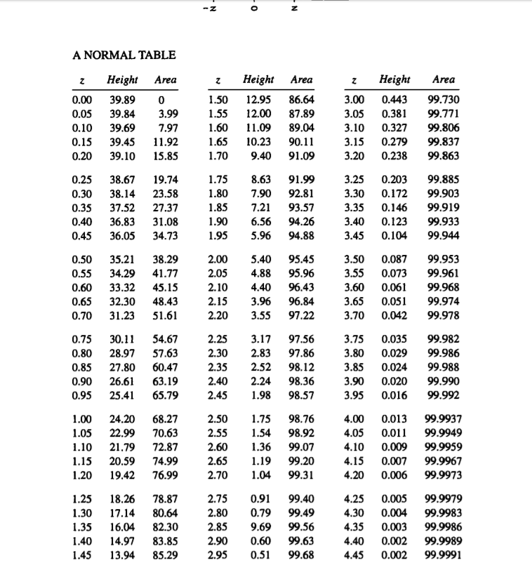 10 Z Table Chart Hacks For Easy Stats