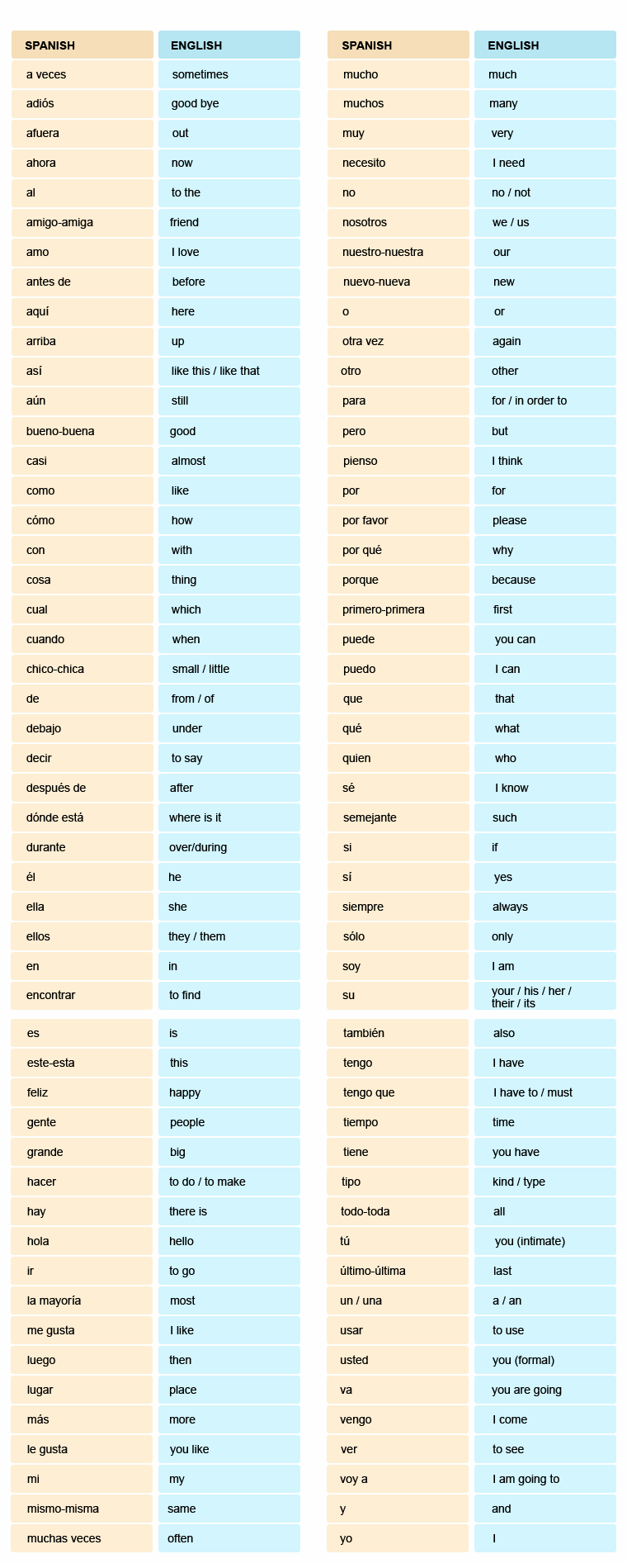 100 Basic Words In English With Spanish Translations Youtube