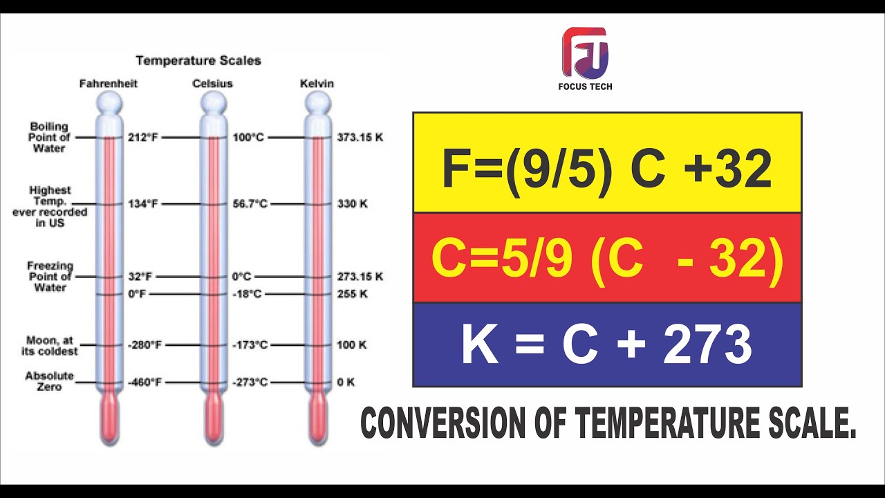 102F To C: Quick Temperature Conversion