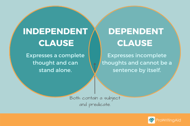 11 Independent Clause Secrets To Improve Writing