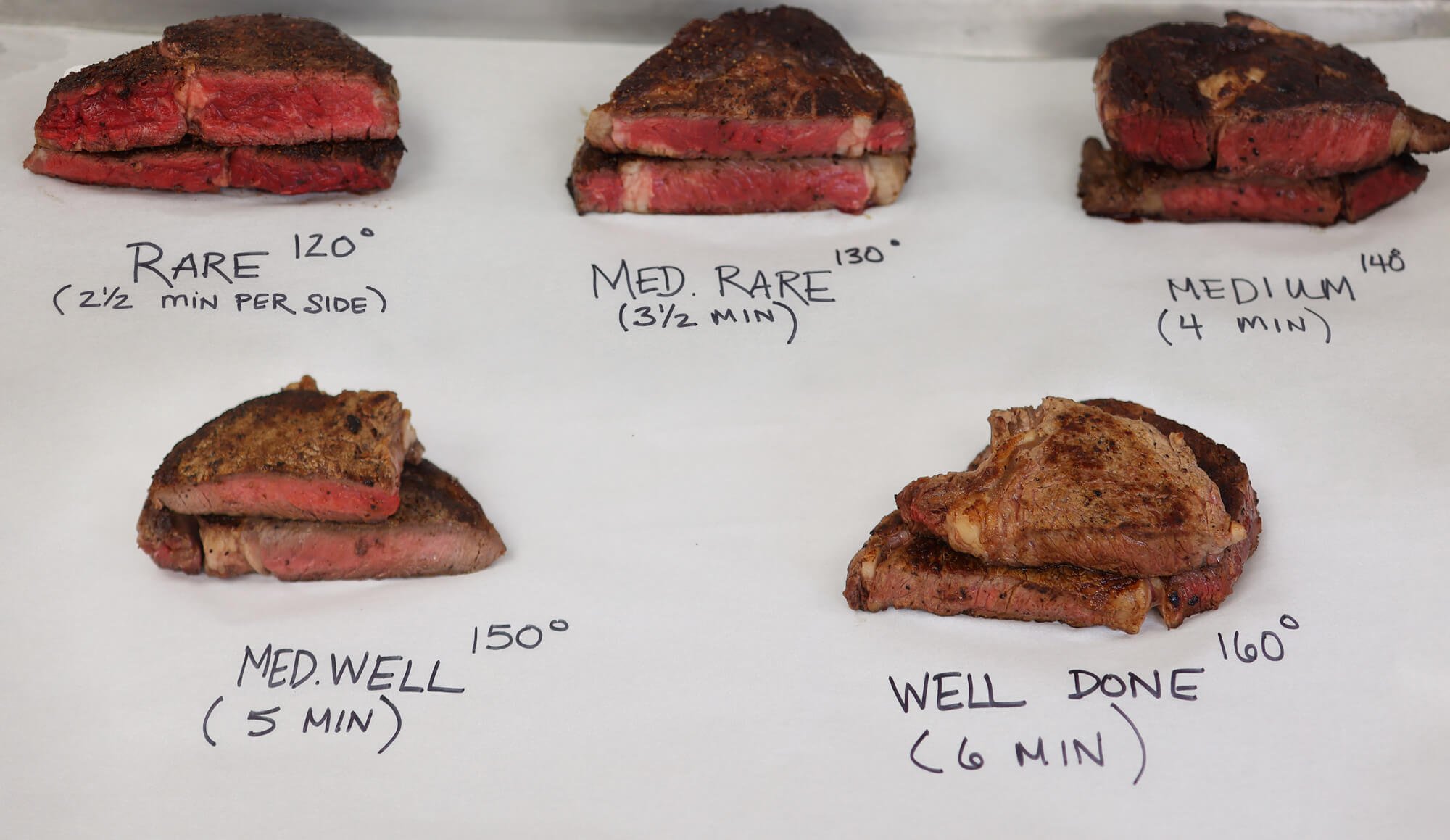 11 Pork Steak Temperature Tips For Perfect Doneness