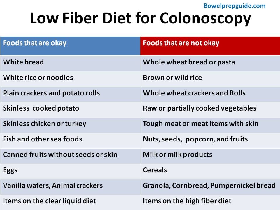 11 Weeks Plan: Comprehensive Prep