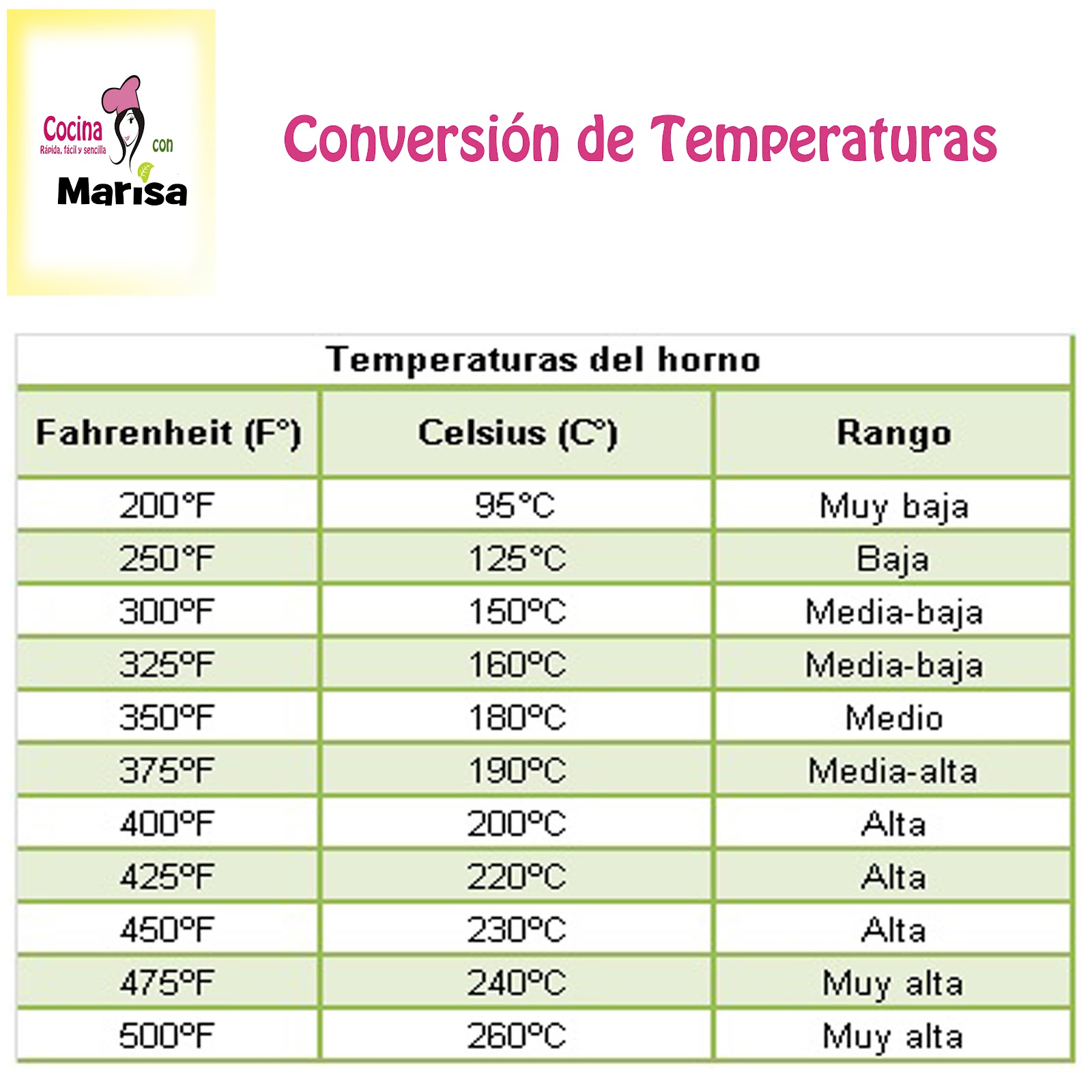 110 Fahrenheit A Centigrados: Fácil Conversión