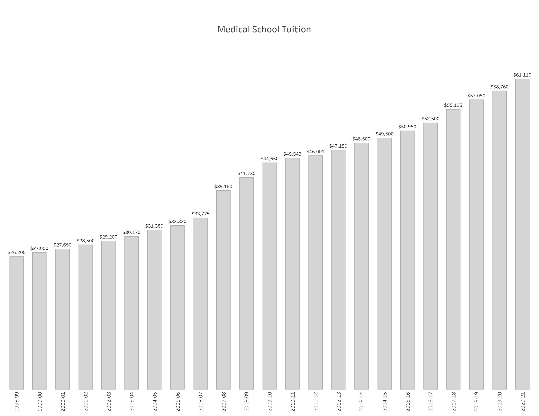 12+ Cornell Aid Secrets For Lower Tuition