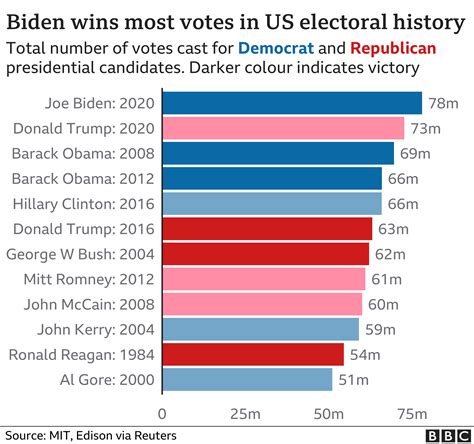 12 Election Dates You Need To Know