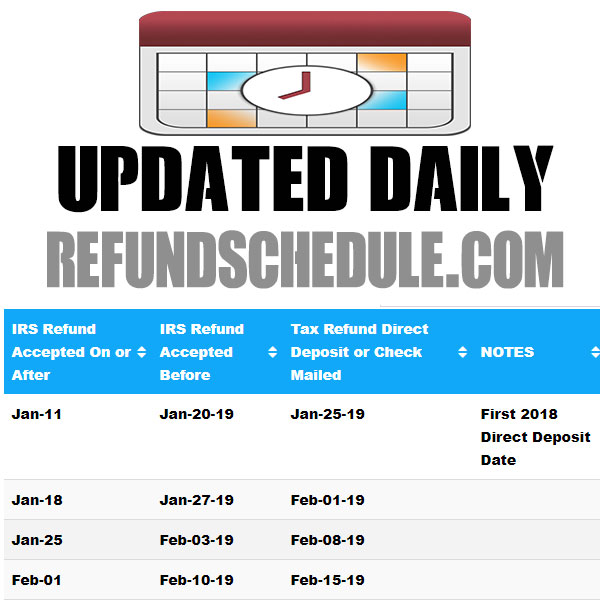 12 Federal Refund Status Tips For Faster Returns