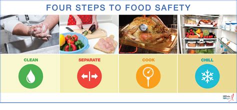 12+ Food Safety Secrets Revealed