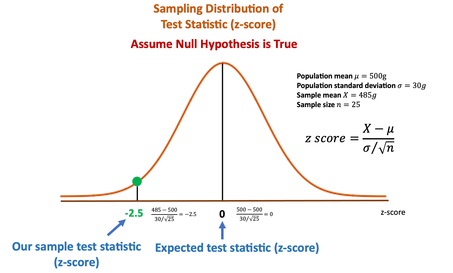 12 P Value Chart Secrets To Boost Accuracy