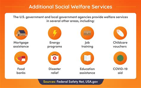 12+ Welfare Services Near You To Get Help Fast