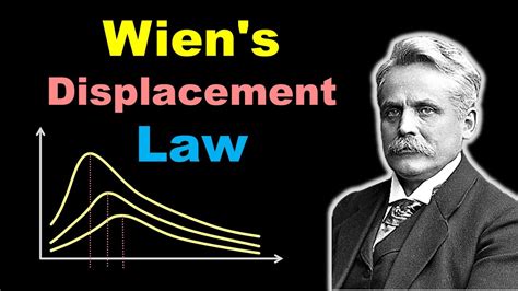 12 Wien's Displacement Law Secrets Revealed