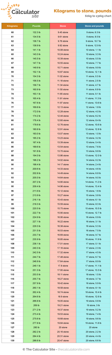 185 Lbs To Kg Calculator: Quick Conversion Guide