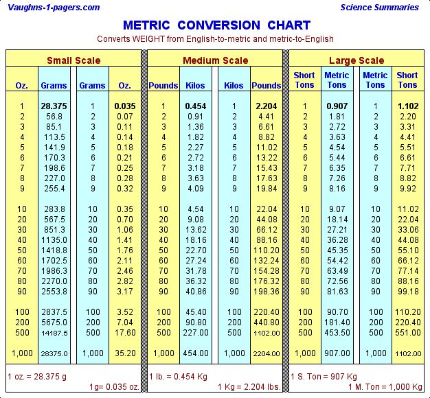 210Lbs To Kg: Lose Weight With Accurate Conversion