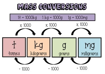 2M To Feet Converter: Easy Length Conversions