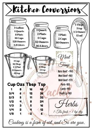 3 Free Measurement Conversion Chart To Help In The Kitchen Pearl And Style Home And Mom Life