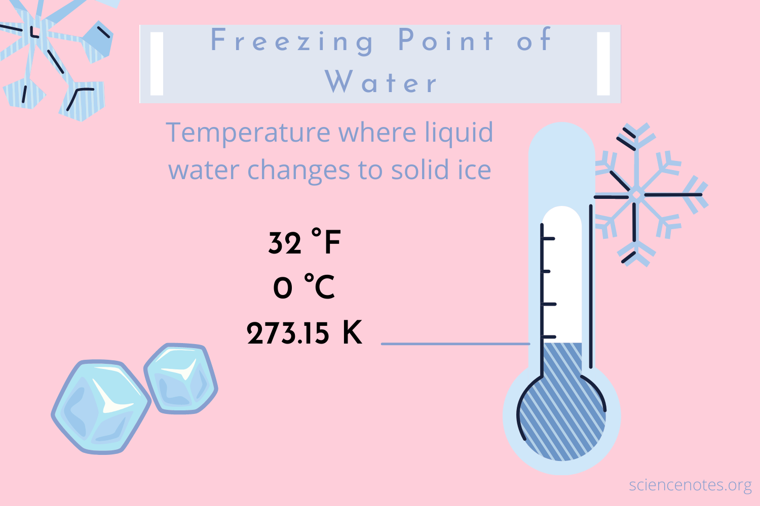 37 Degree Fahrenheit: Know When It's Freezing