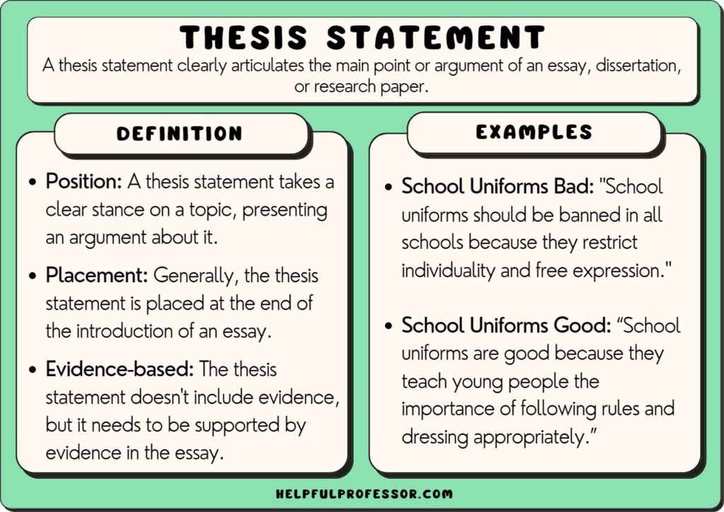 45 Perfect Thesis Statement Templates Examples Templatelab