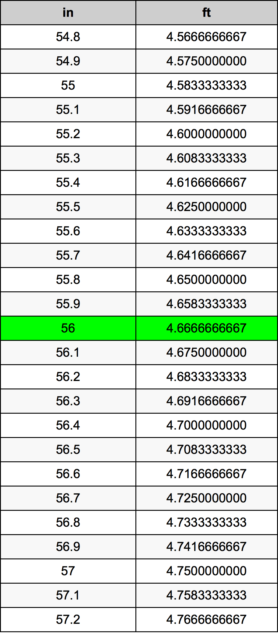 56 M To Ft: Get Feet Equivalent Now