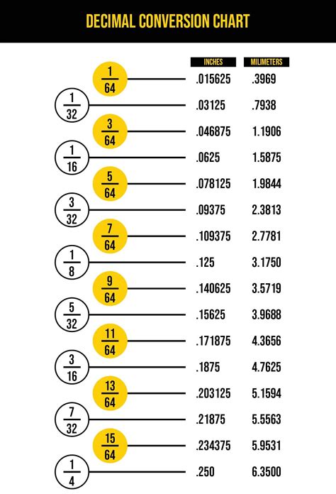 7 32 To Decimal