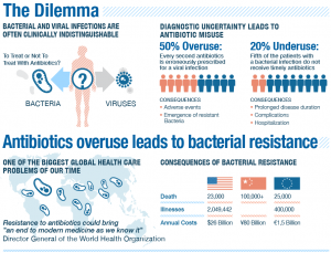 9 Side Effects Of Antibiotics Antibiotic Health And Wellbeing