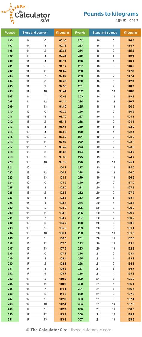 9Kg In Stone Converter: Instant Results