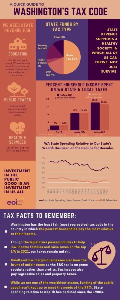 A Quick Guide To Washington S Tax Code Economic Opportunity Institute