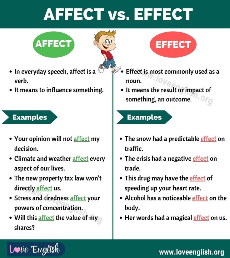 Affect Vs Effect How To Use Effect Vs Affect Correctly Confused Words