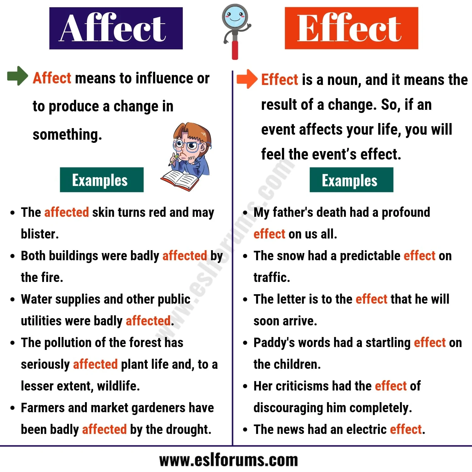 Affect Vs Effect The Main Differences And When To Use Them