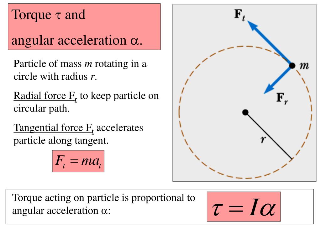 Angular Velocity Equation: Simplify Rotational Motion