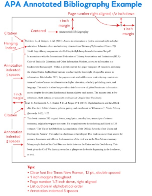 Annotated Bibliography: Simplify Research With Examples