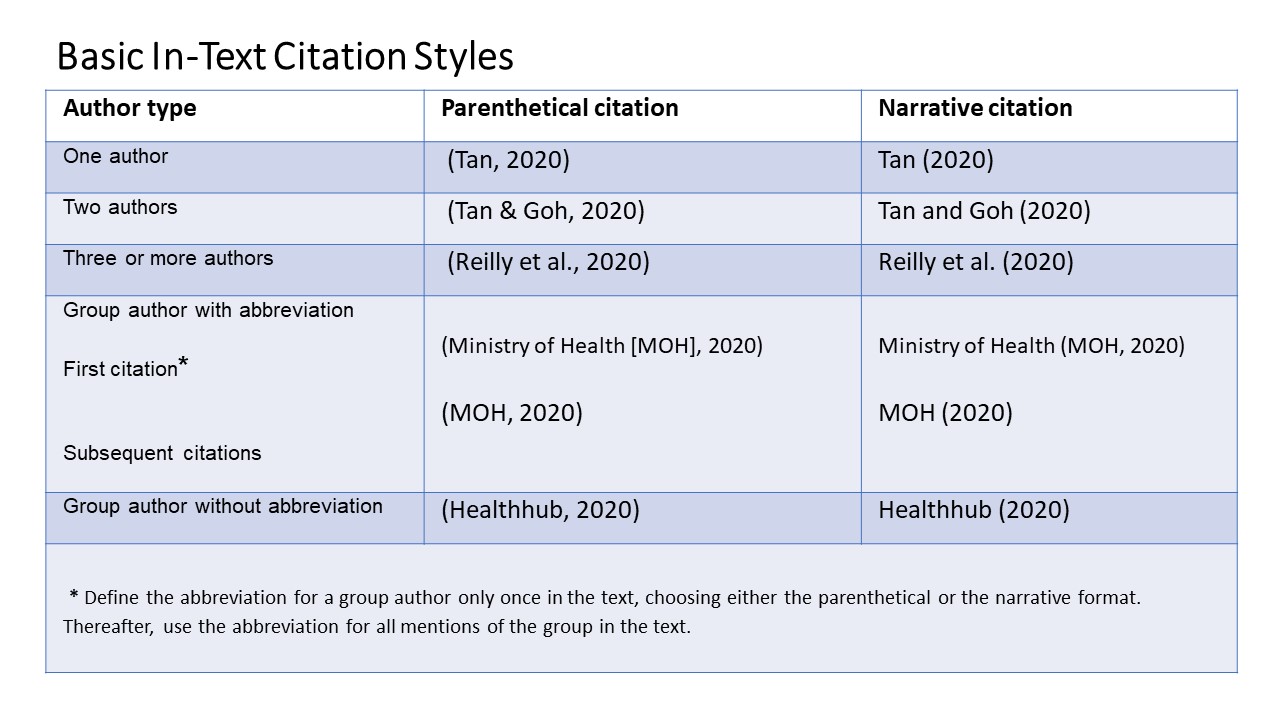 Apa Citation Three Authors: Simplify Your References