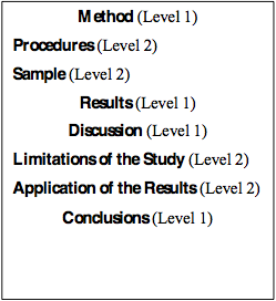 Apa Format Headings