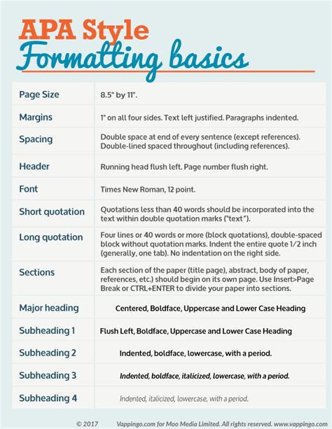 Apa Front Page Basics: Easy Formatting