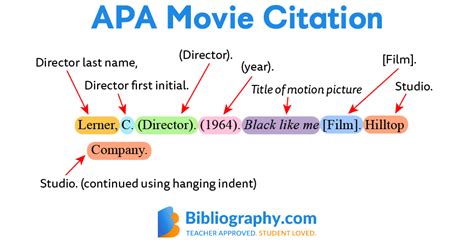 Apa Movie Citation: Simplify Your References