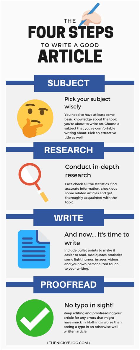 Article Guide: Simple Writing Tips