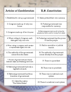 Articles Of Confederation And U S Constitution Sort Cards By Travel To