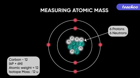 Atomic Mass Definition