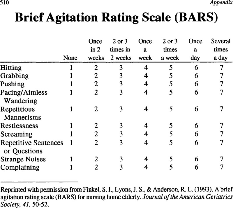 Bars Rating Scale