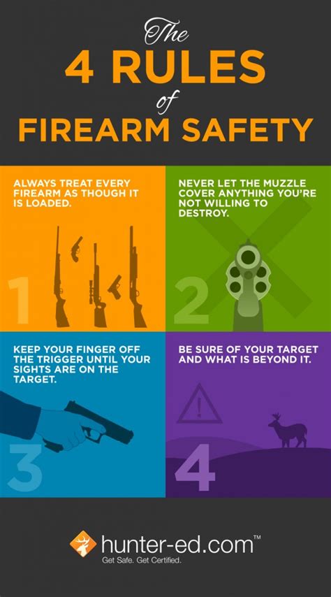 Basic Rules Of Firearm Safety Youtube