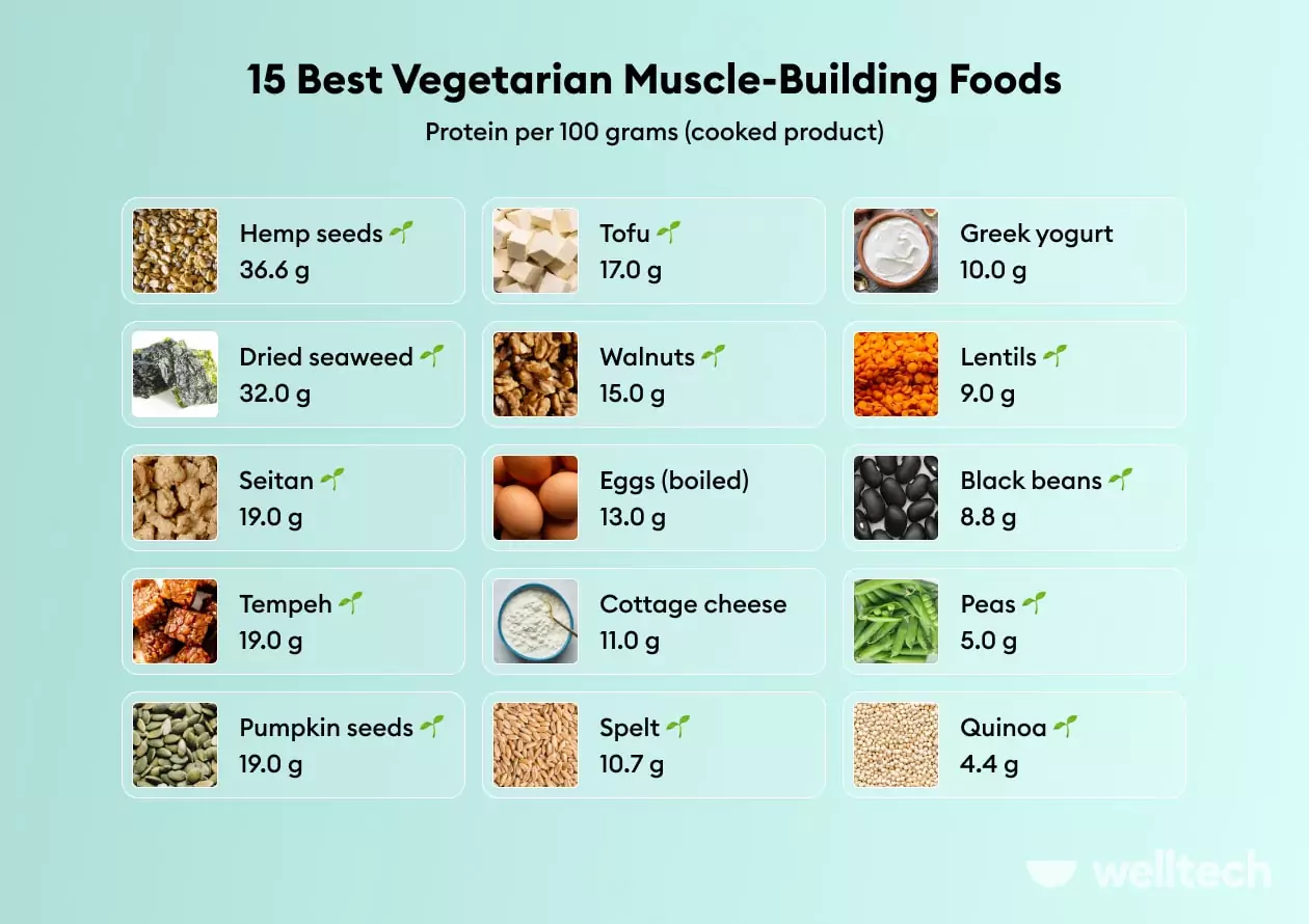 Best Diet For Muscles Buildings High Protein Recipes Muscle Building Foods Protein Foods