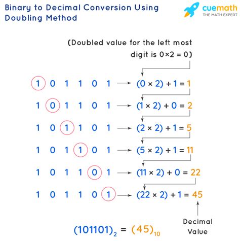 Binary To Decimal Converter How To Convert Binary To Decimal And Formula