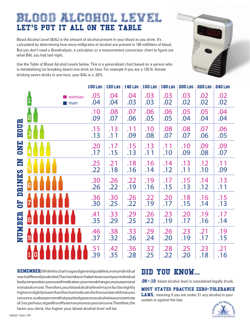 Blood Alcohol Content Charts Download Printable Pdf Templateroller