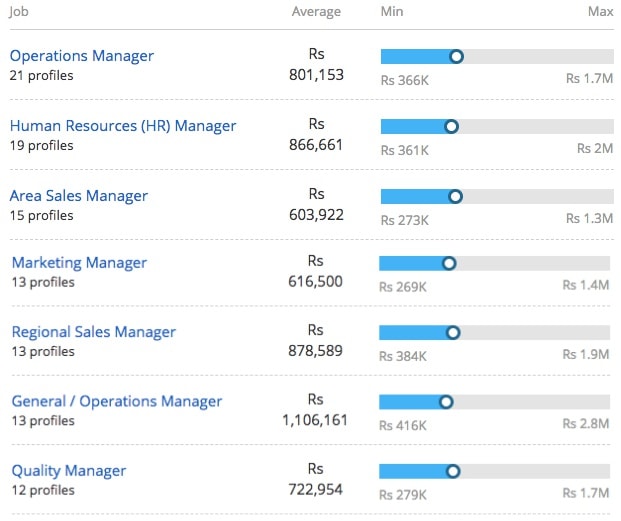 Bsc Agriculture Salary Jobs Scope Top Research Institutes 2024