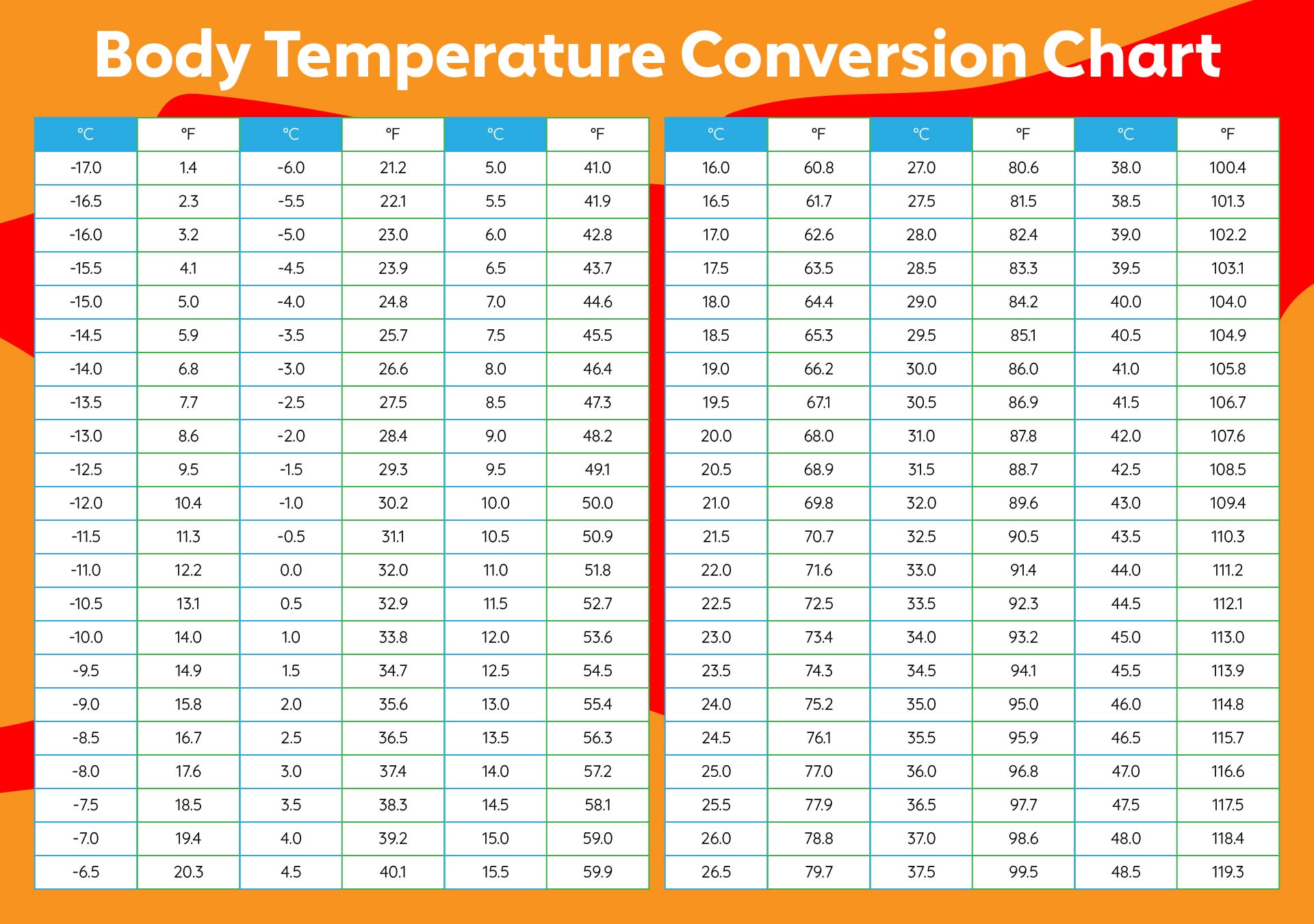 Celsius To Fahrenheit Conversion C To F Examples