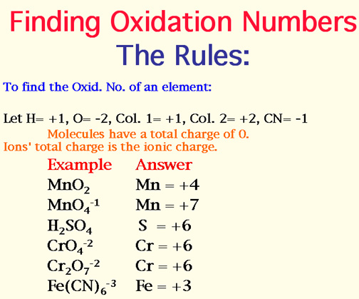 Chemistry Redox Reaction Rules For Assigning Oxidation Number