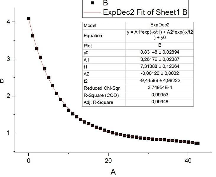 Chi Squared Table Interpretation Made Easy